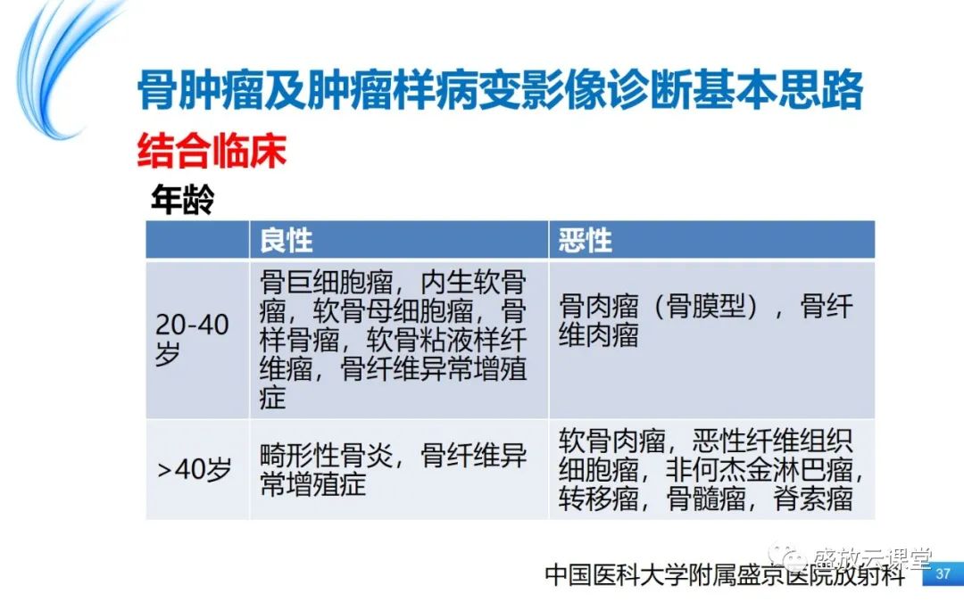 影像PPT - 【PPT】骨嗜酸性肉芽肿-37