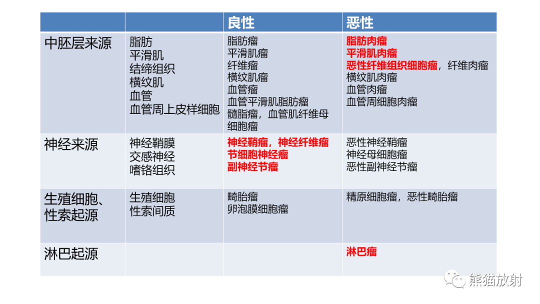 影像PPT - 【病例】节细胞神经瘤 VS 副神经节瘤-21