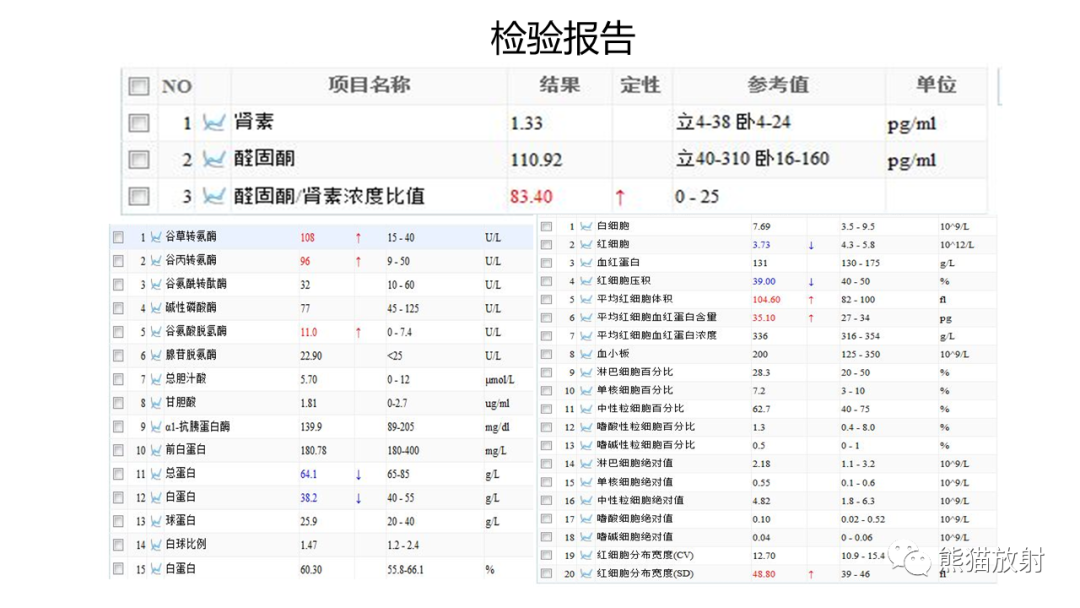 影像PPT - 【病例】节细胞神经瘤 VS 副神经节瘤-3