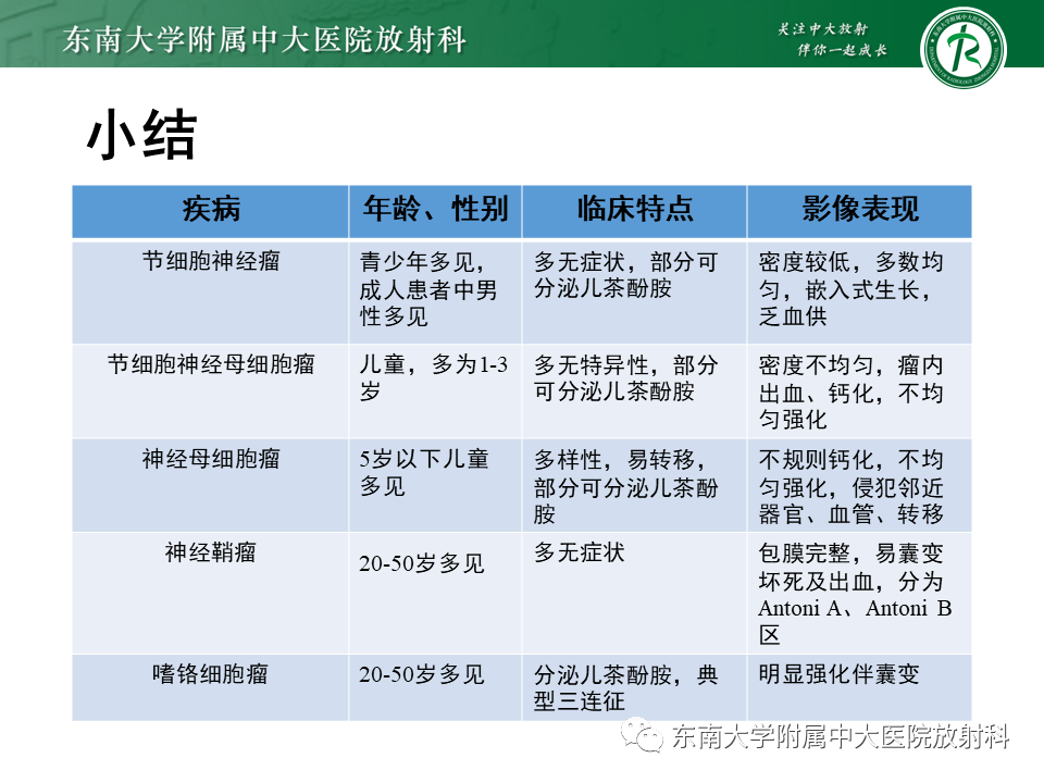 影像PPT - 【PPT】肾上腺神经源性肿瘤-42