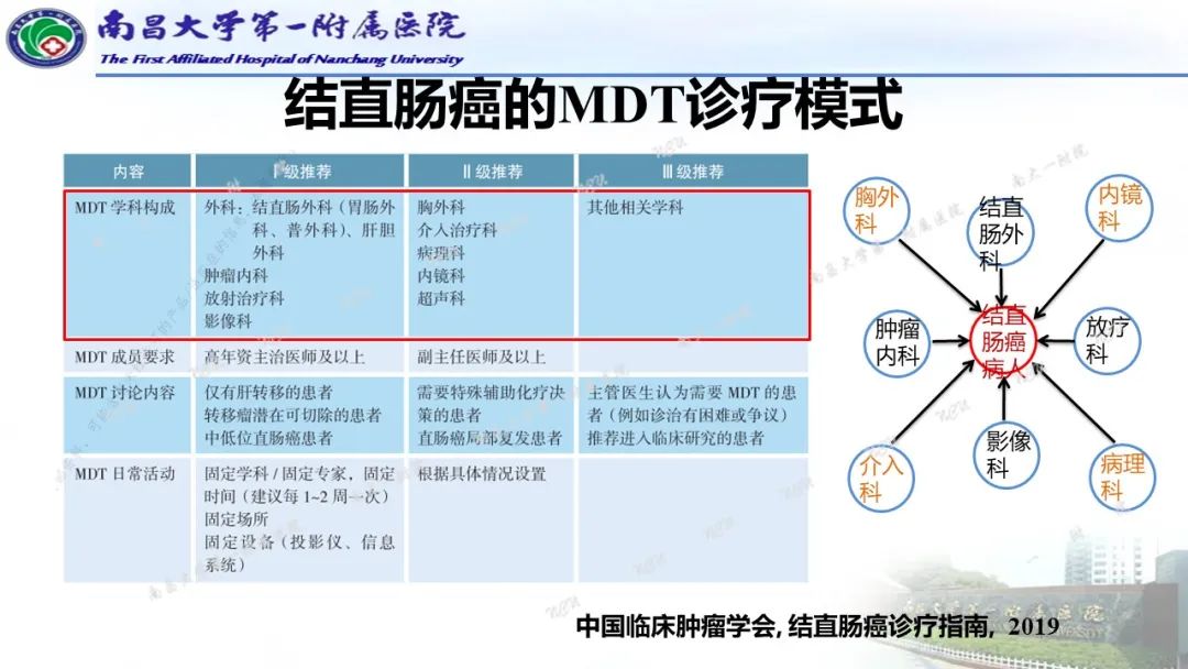 影像PPT - 【PPT】直肠癌MRI分期-3