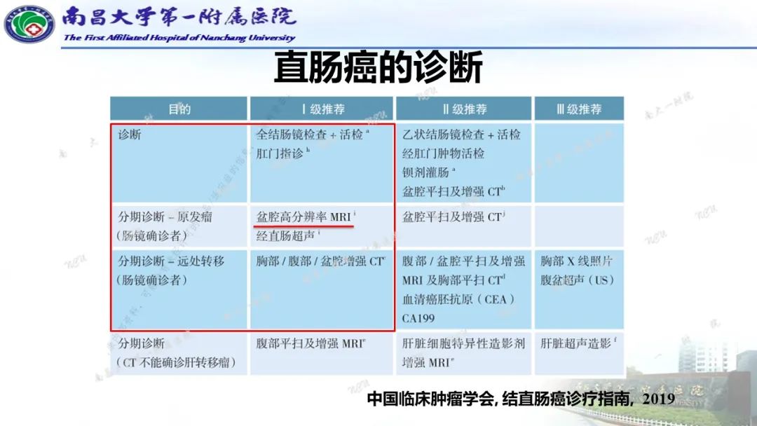 影像PPT - 【PPT】直肠癌MRI分期-4