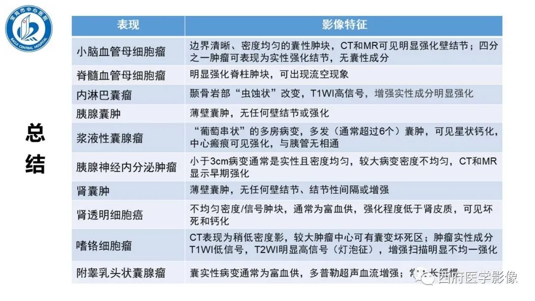 影像PPT - 【PPT】VHL综合征影像诊断-43