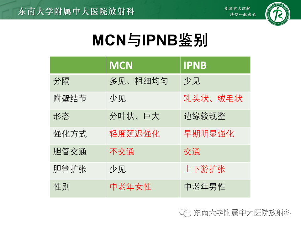 影像PPT - 【PPT】肝黏液性囊性肿瘤(MCN)-19