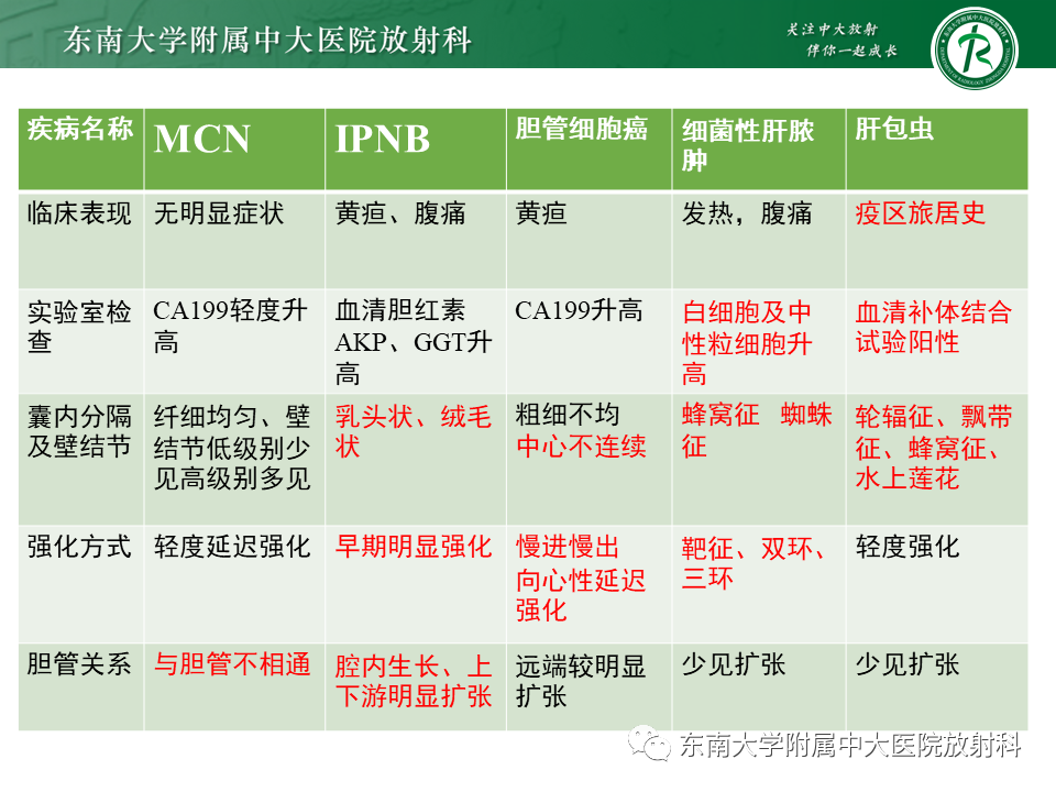 影像PPT - 【PPT】肝黏液性囊性肿瘤(MCN)-38