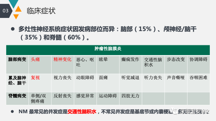 影像PPT - 【PPT】肿瘤性脑膜炎和副肿瘤综合征-7