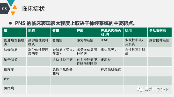 影像PPT - 【PPT】肿瘤性脑膜炎和副肿瘤综合征-20