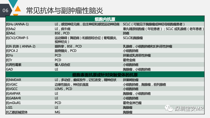 影像PPT - 【PPT】肿瘤性脑膜炎和副肿瘤综合征-38