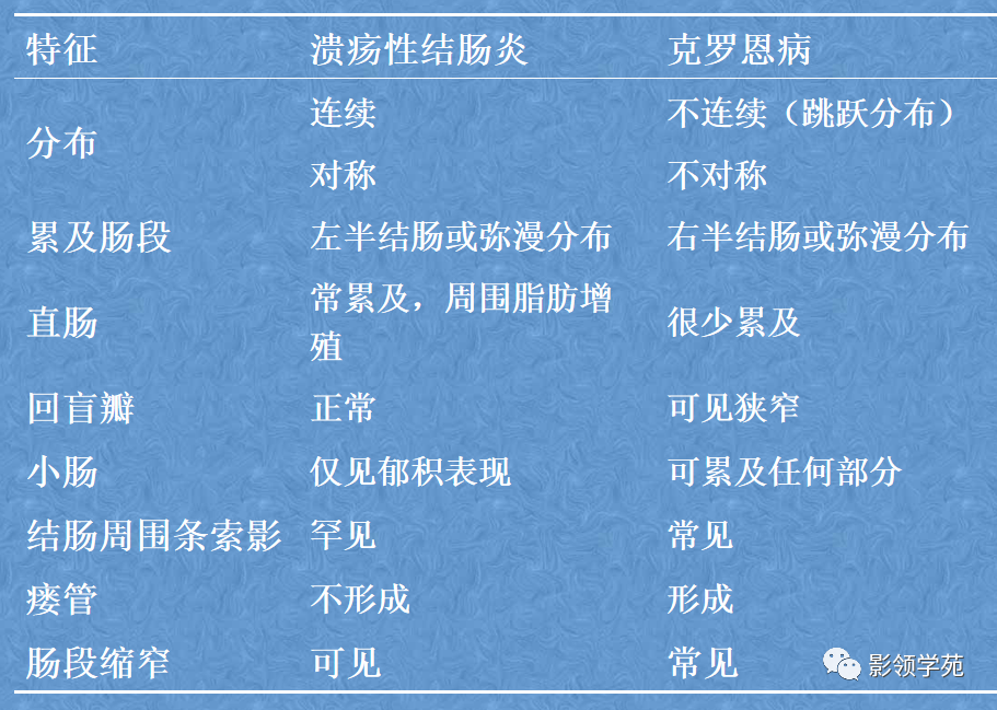 影像PPT - 炎症性肠病CT诊断-45
