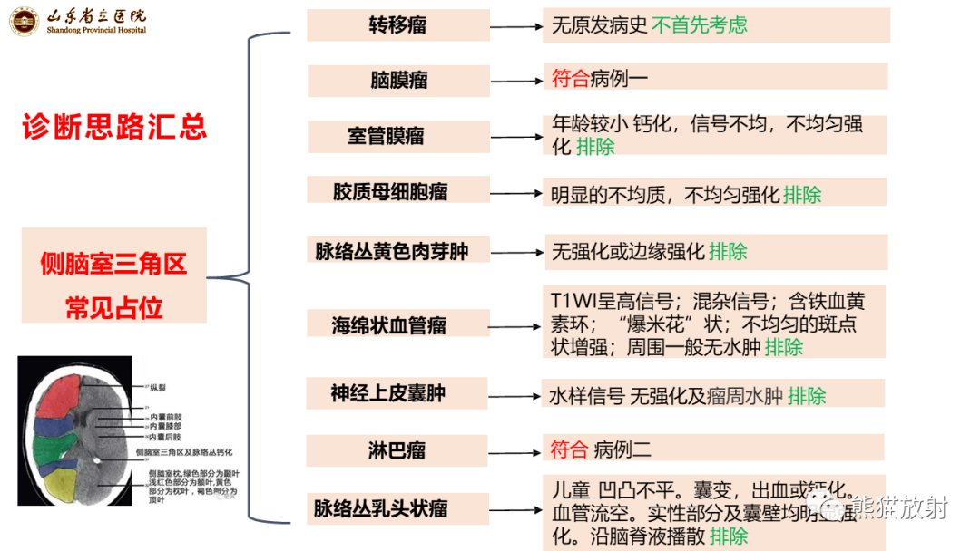 影像PPT - 【病例】侧脑室脑膜瘤 VS 淋巴瘤-27
