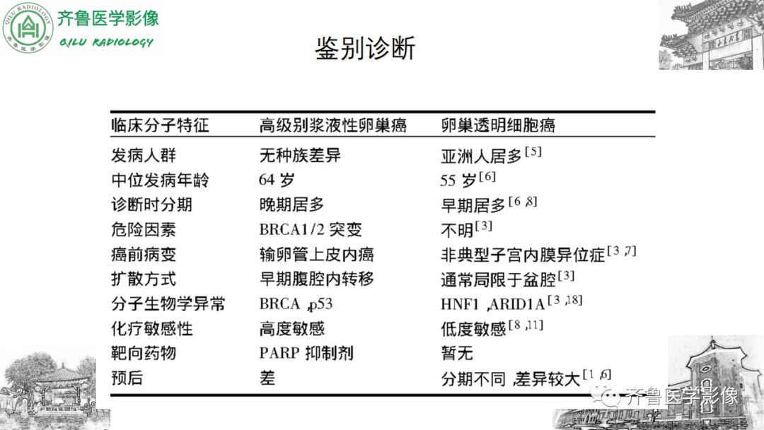 影像PPT - 【病例】卵巢透明细胞癌3例CT及MR影像-21