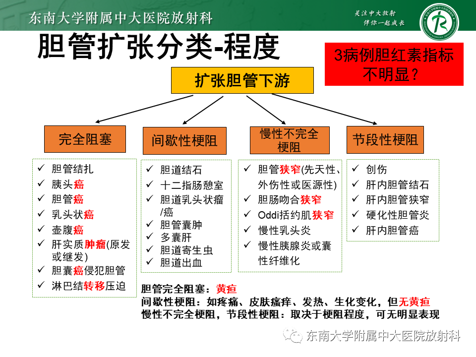 影像PPT - 【PPT】继发性肝内胆管局部扩张影像诊断思路-20