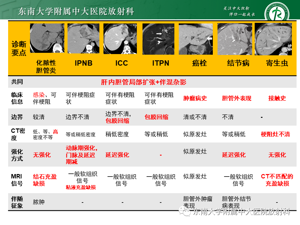 影像PPT - 【PPT】继发性肝内胆管局部扩张影像诊断思路-41