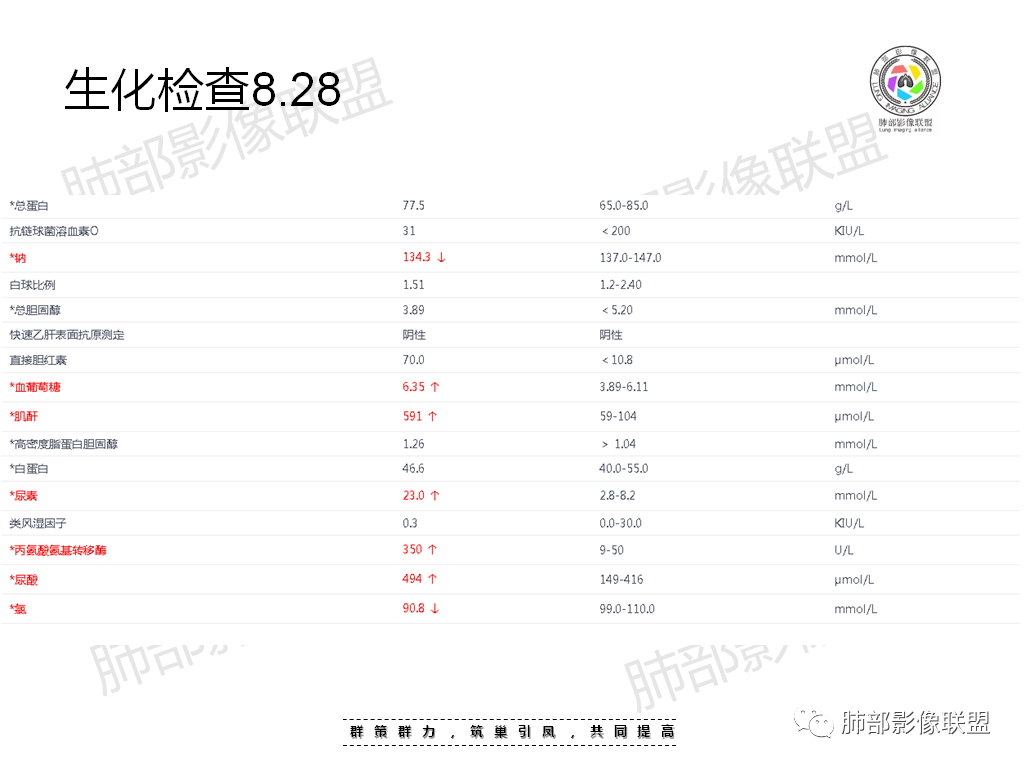影像PPT - 【病例】有机磷中毒肺部CT影像1例-4