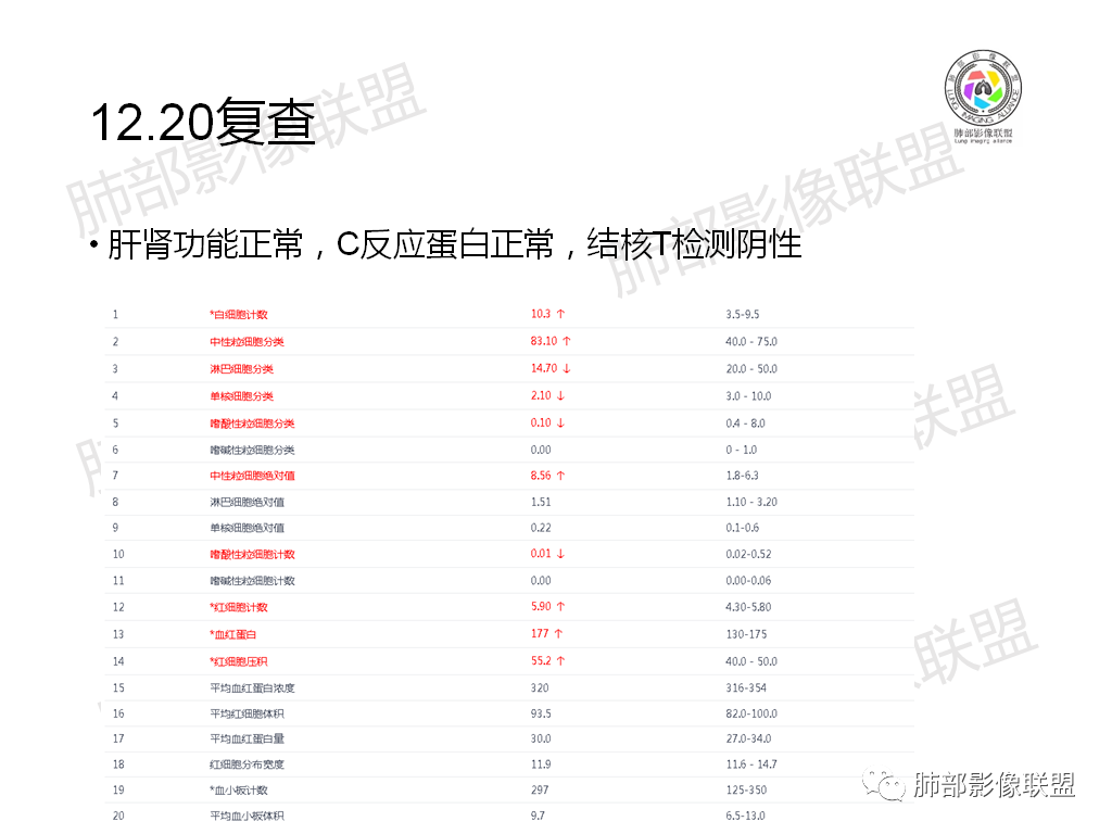 影像PPT - 【病例】有机磷中毒肺部CT影像1例-21