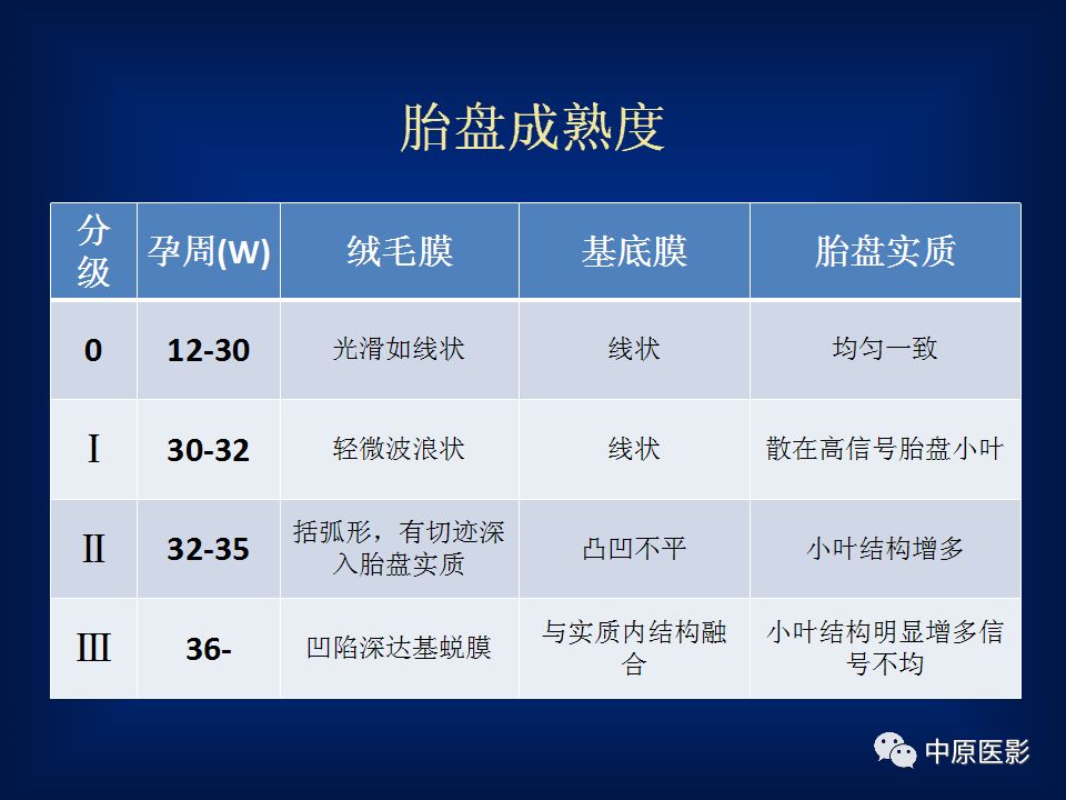 影像PPT - 【PPT】胎盘植入的MRI诊断-13