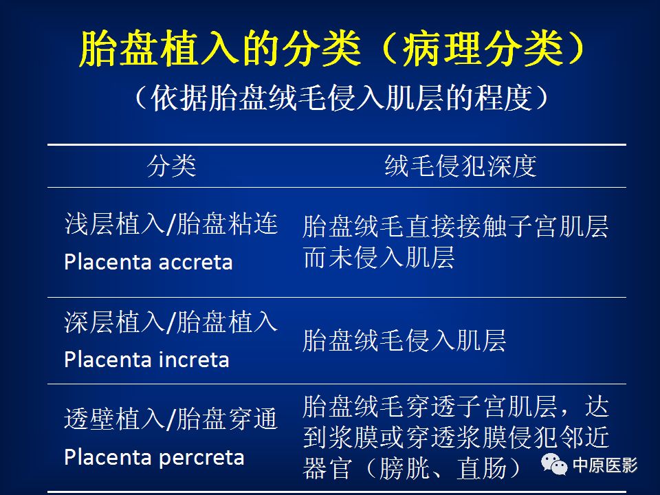 影像PPT - 【PPT】胎盘植入的MRI诊断-20