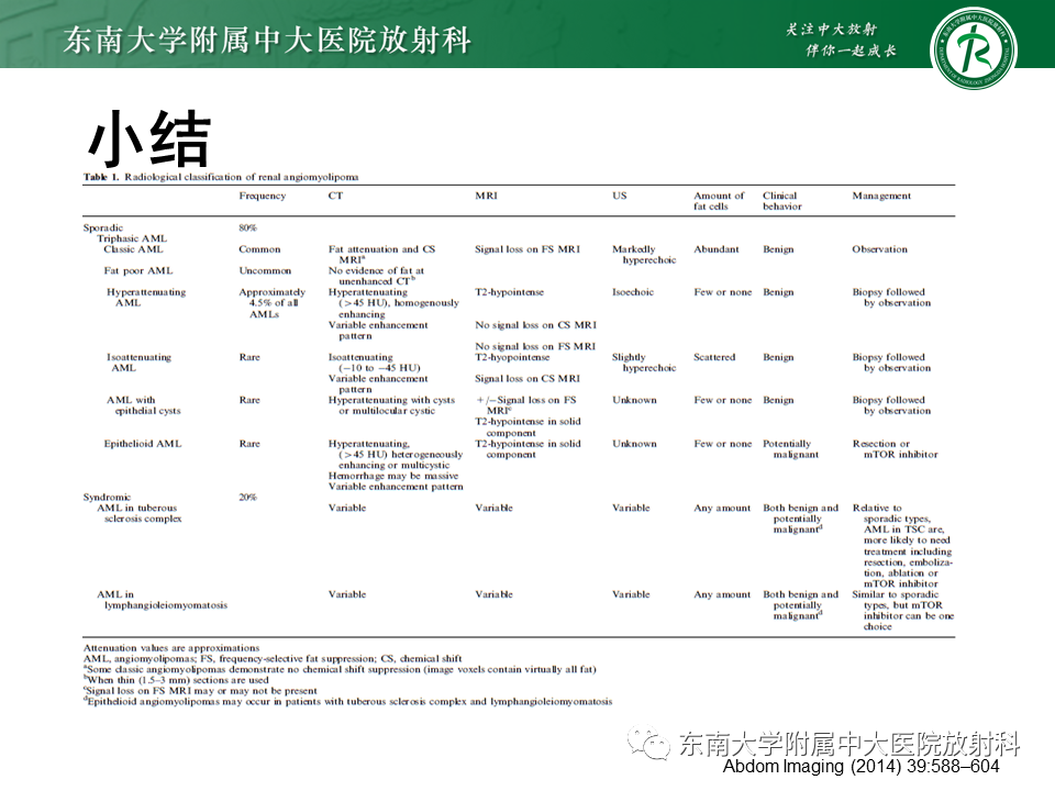 影像PPT - 【PPT】肾脏上皮样血管平滑肌脂肪瘤-33
