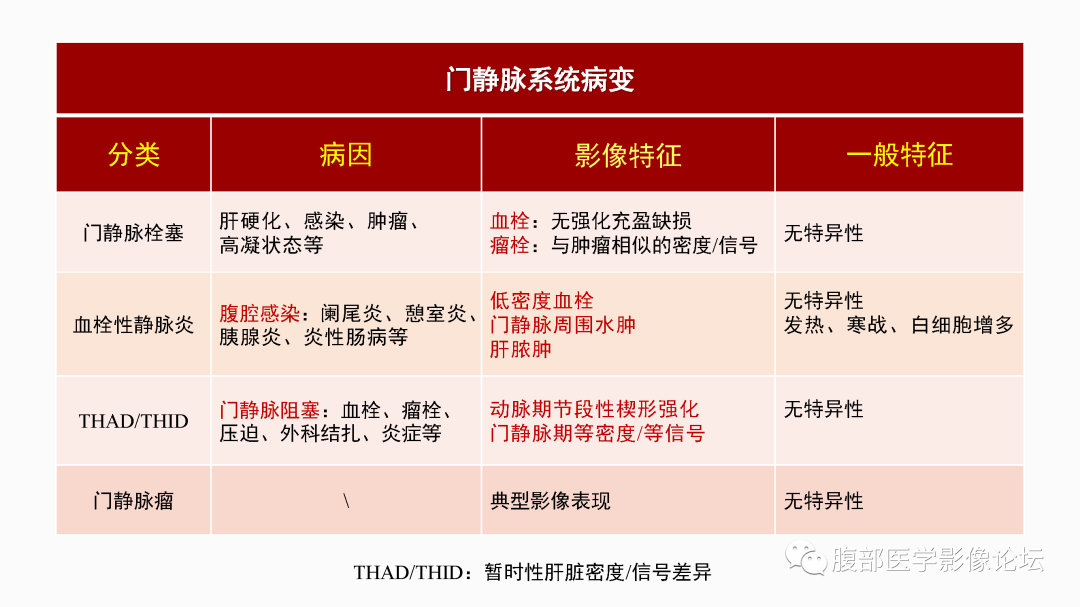 影像PPT - 【PPT】肝脏血管性病变影像学表现-52