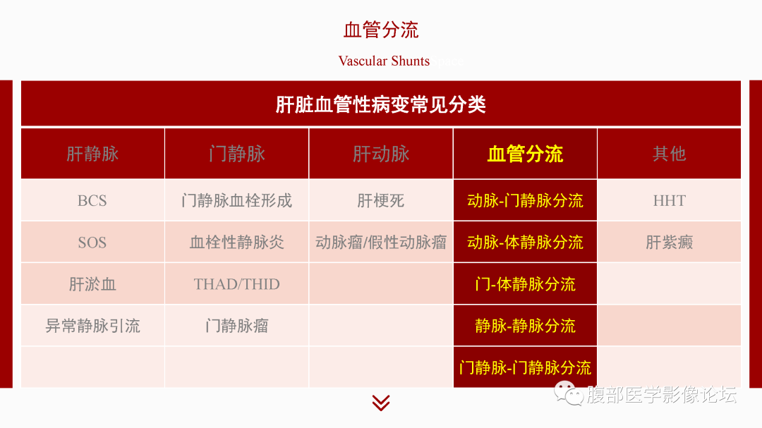 影像PPT - 【PPT】肝脏血管性病变影像学表现-62
