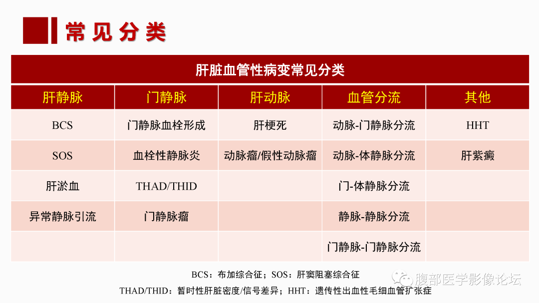 影像PPT - 【PPT】肝脏血管性病变影像学表现-8