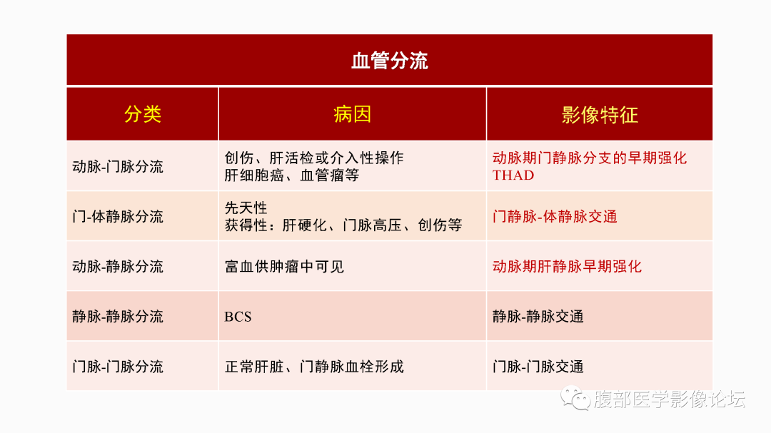影像PPT - 【PPT】肝脏血管性病变影像学表现-73