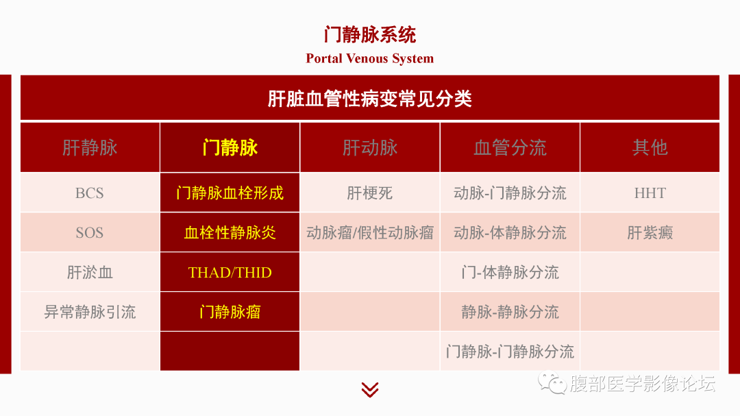 影像PPT - 【PPT】肝脏血管性病变影像学表现-39