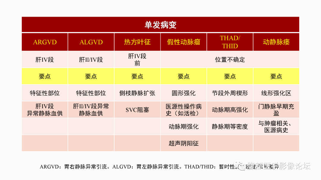 影像PPT - 【PPT】肝脏血管性病变影像学表现-91