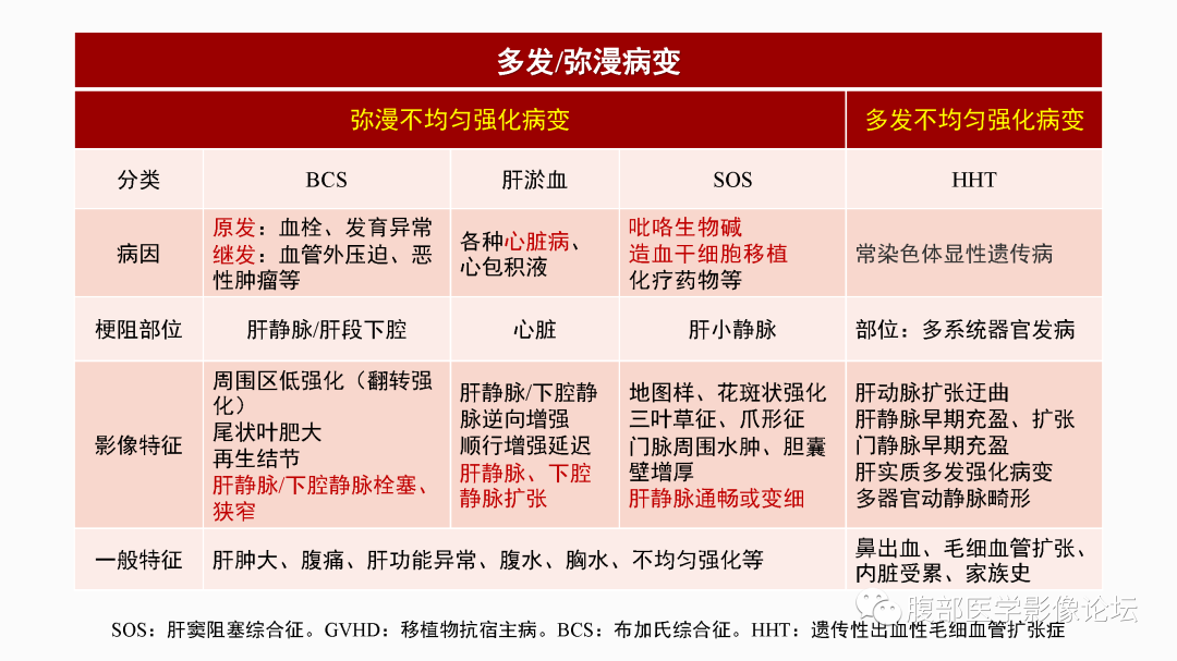 影像PPT - 【PPT】肝脏血管性病变影像学表现-92