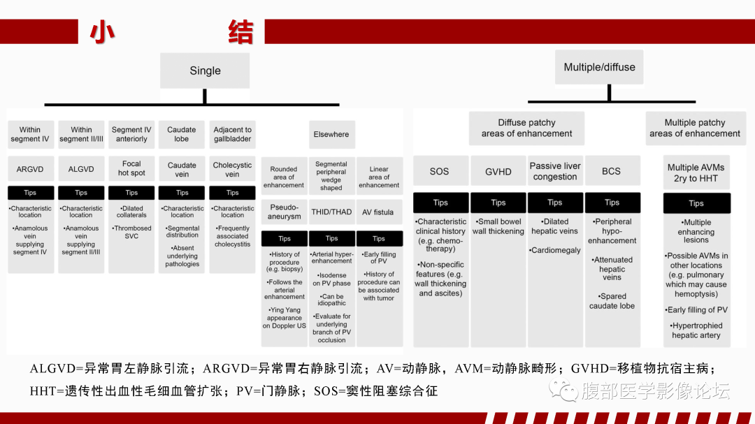 影像PPT - 【PPT】肝脏血管性病变影像学表现-90