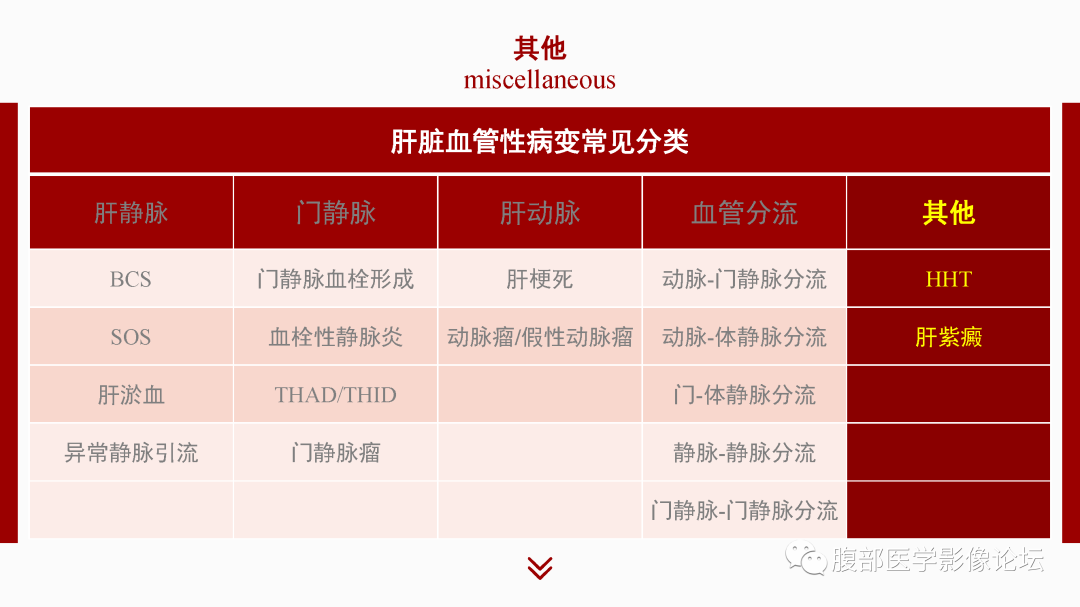 影像PPT - 【PPT】肝脏血管性病变影像学表现-1