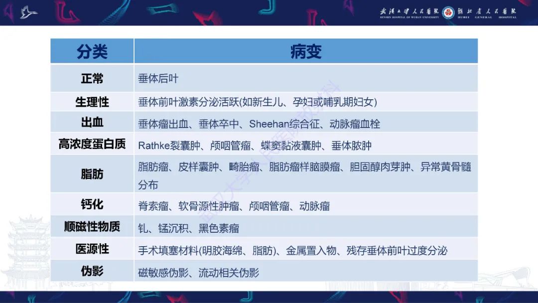 影像PPT - 【PPT】鞍区T1WI高信号病变影像诊断-6