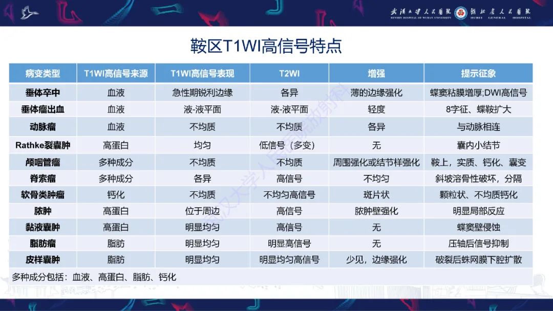 影像PPT - 【PPT】鞍区T1WI高信号病变影像诊断-57