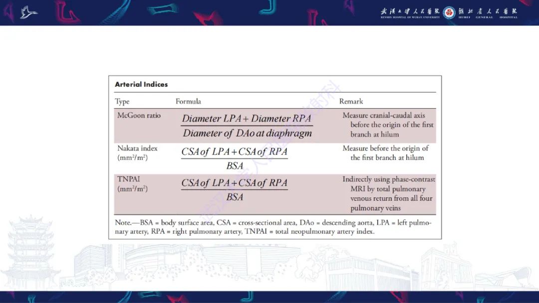 影像PPT - 【PPT】主肺动脉侧支影像诊断-19