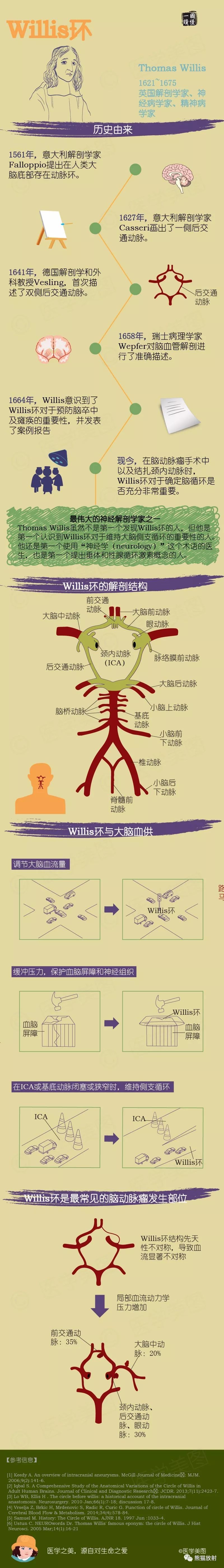 影像PPT - Willis 环的解剖、影像与变异-9 影像PPT - Willis 环的解剖、影像与变异-9