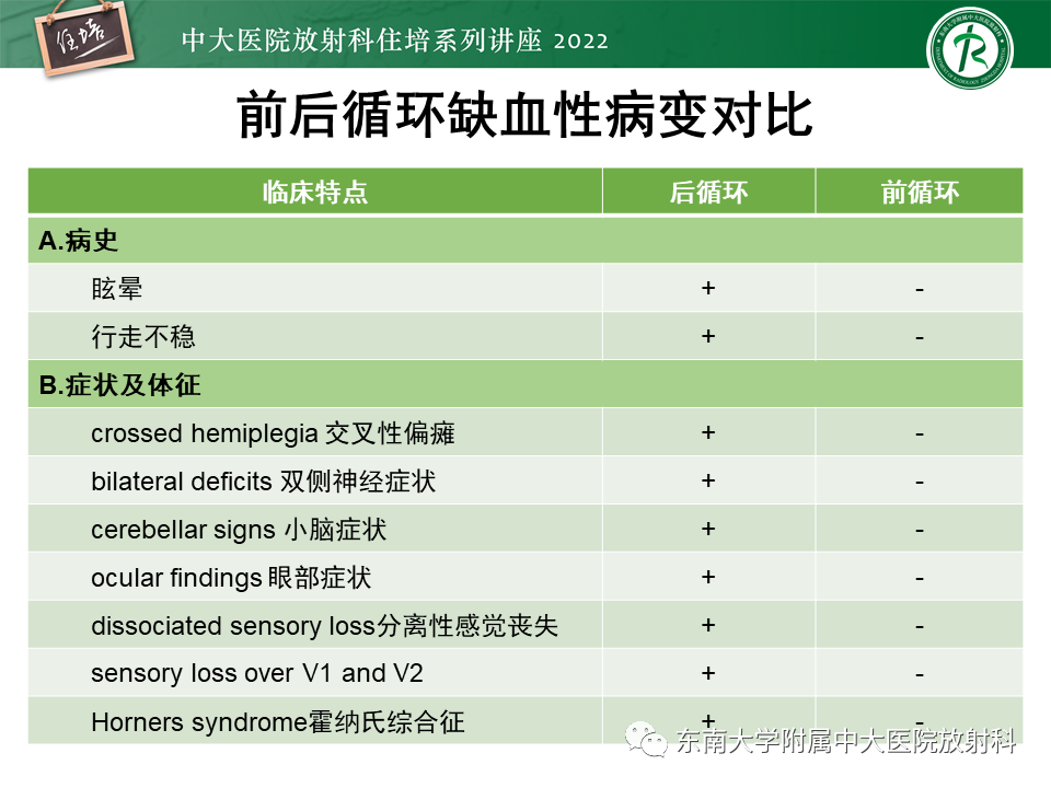 影像PPT - 【PPT】大脑后循环供血区脑梗死影像学表现-32