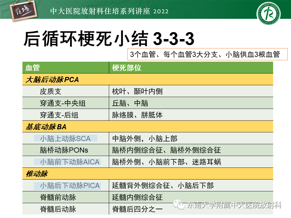 影像PPT - 【PPT】大脑后循环供血区脑梗死影像学表现-33