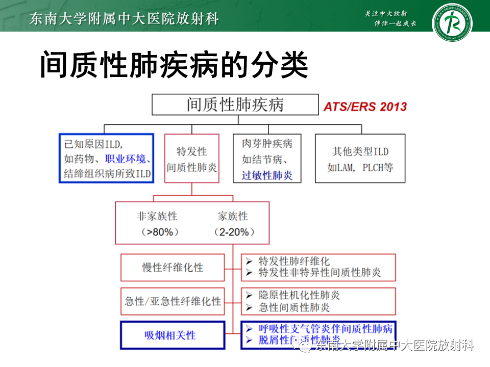 影像PPT - 【PPT】过敏性肺炎-5 影像PPT - 【PPT】过敏性肺炎-5