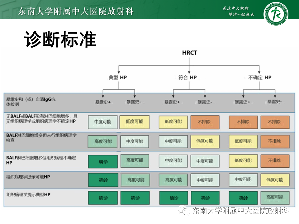 影像PPT - 【PPT】过敏性肺炎-23 影像PPT - 【PPT】过敏性肺炎-23