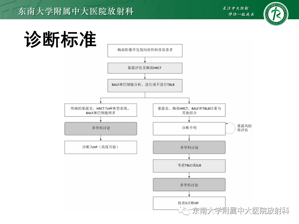 影像PPT - 【PPT】过敏性肺炎-24 影像PPT - 【PPT】过敏性肺炎-24