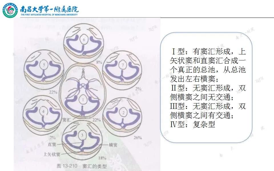 影像PPT - 【PPT】颅内静脉病变及相关卒中的影像学诊断-10