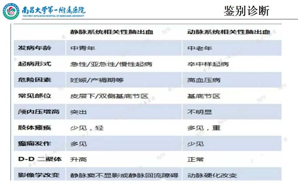 影像PPT - 【PPT】颅内静脉病变及相关卒中的影像学诊断-34