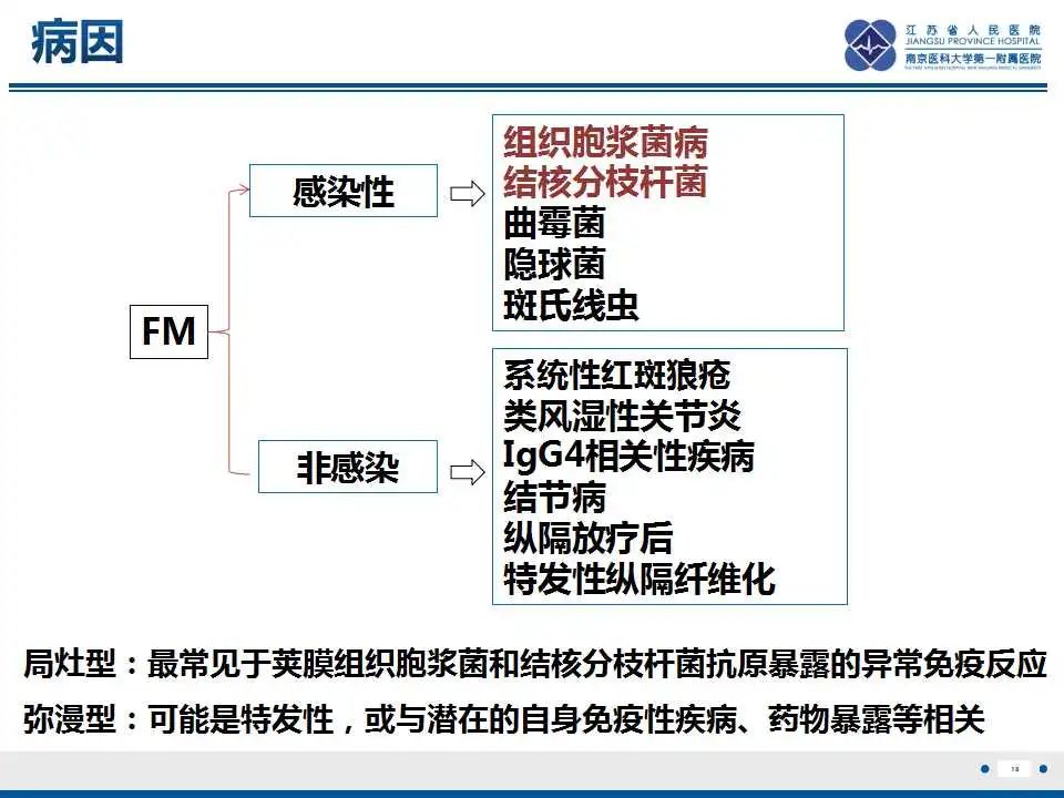 影像PPT - 【PPT】纤维素性纵隔炎-19