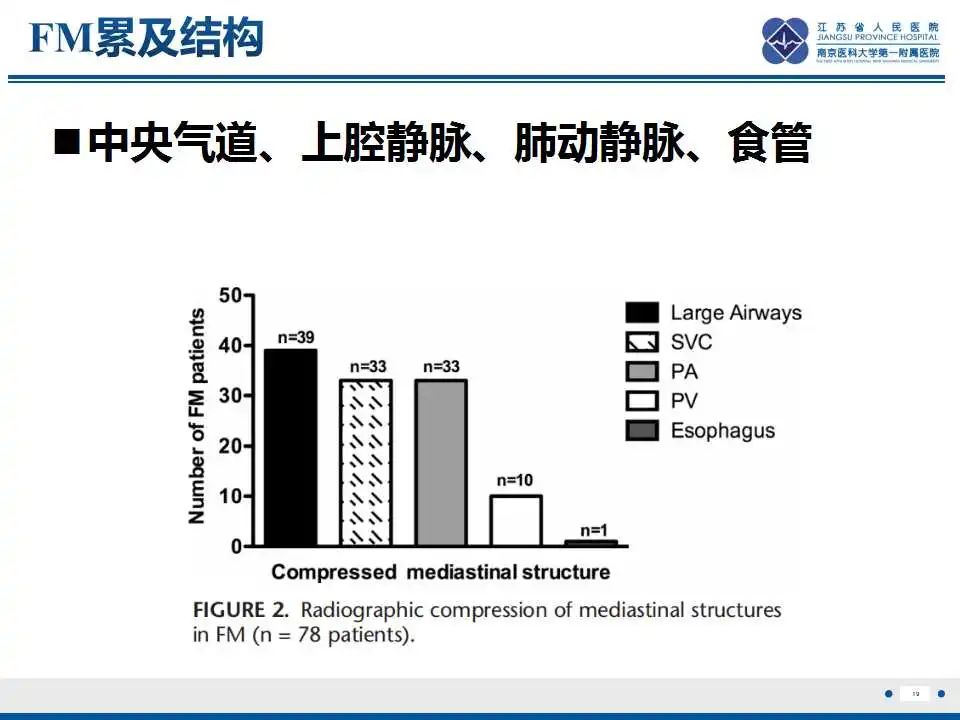 影像PPT - 【PPT】纤维素性纵隔炎-20