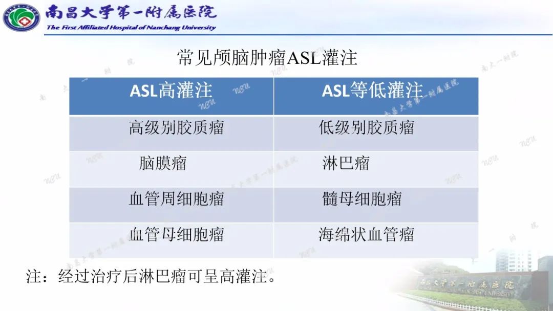 影像PPT - 【PPT】磁共振ASL成像原理及临床应用-25