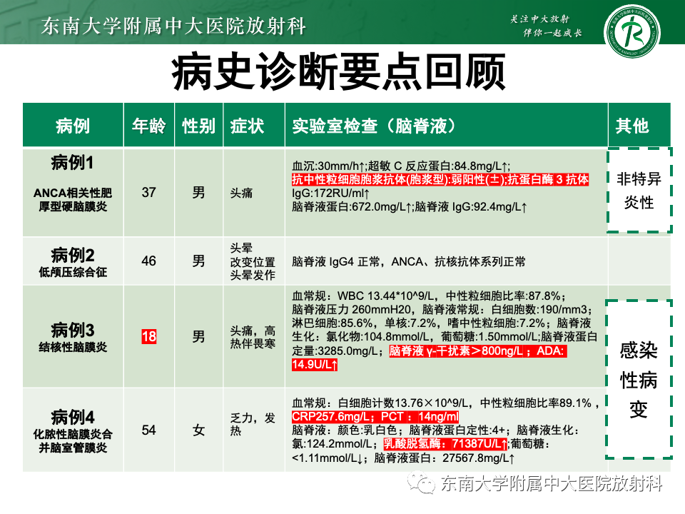 影像PPT - 【PPT】弥漫脑膜强化病变的影像诊断-24