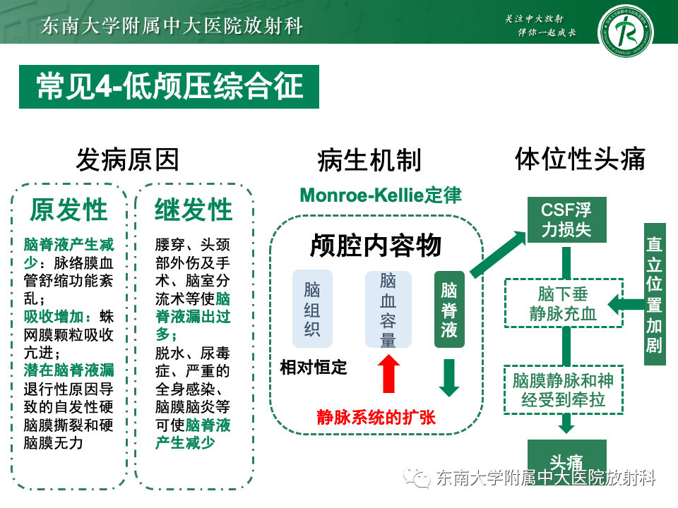 影像PPT - 【PPT】弥漫脑膜强化病变的影像诊断-63