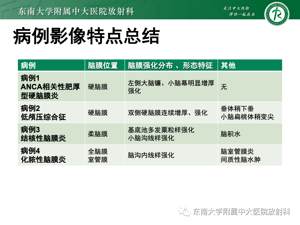 影像PPT - 【PPT】弥漫脑膜强化病变的影像诊断-25