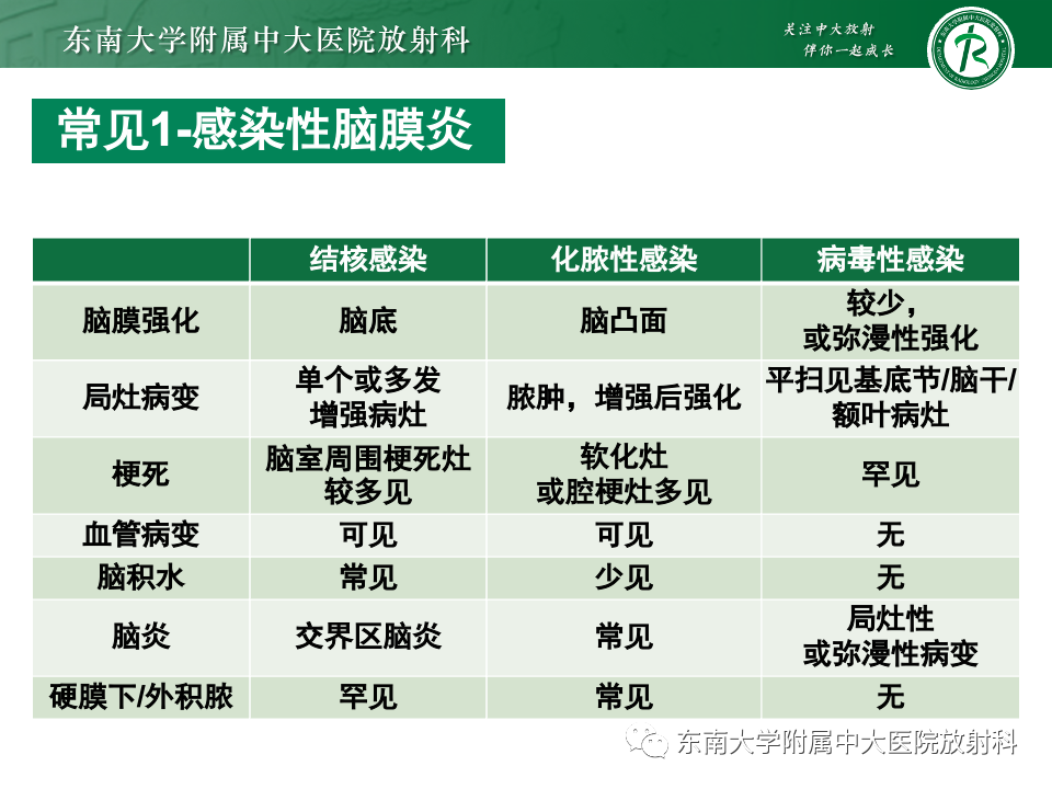 影像PPT - 【PPT】弥漫脑膜强化病变的影像诊断-53