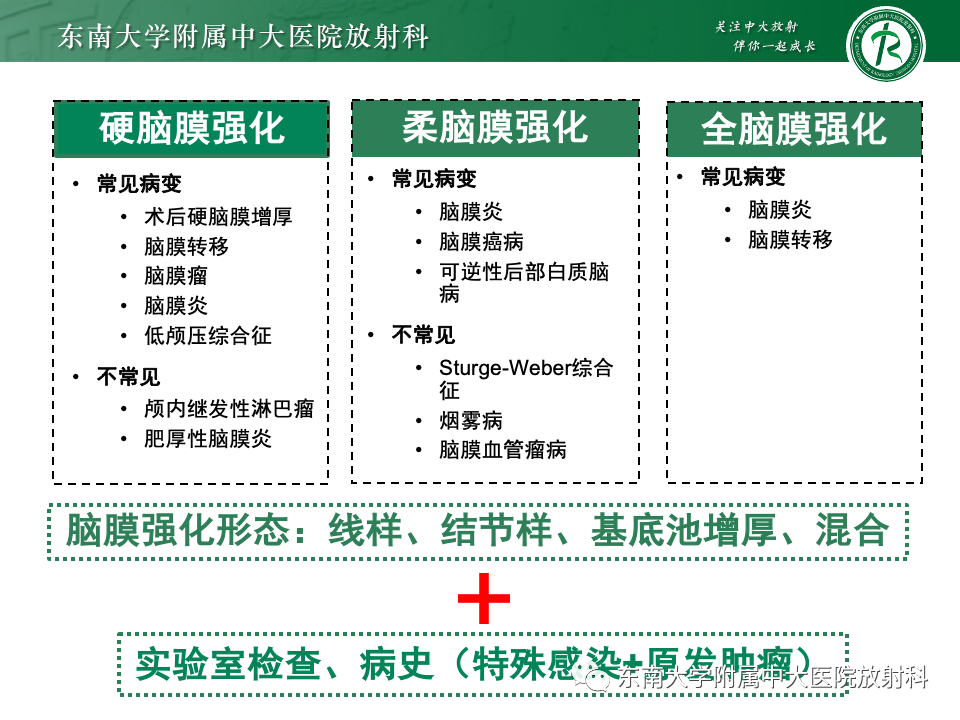 影像PPT - 【PPT】弥漫脑膜强化病变的影像诊断-44